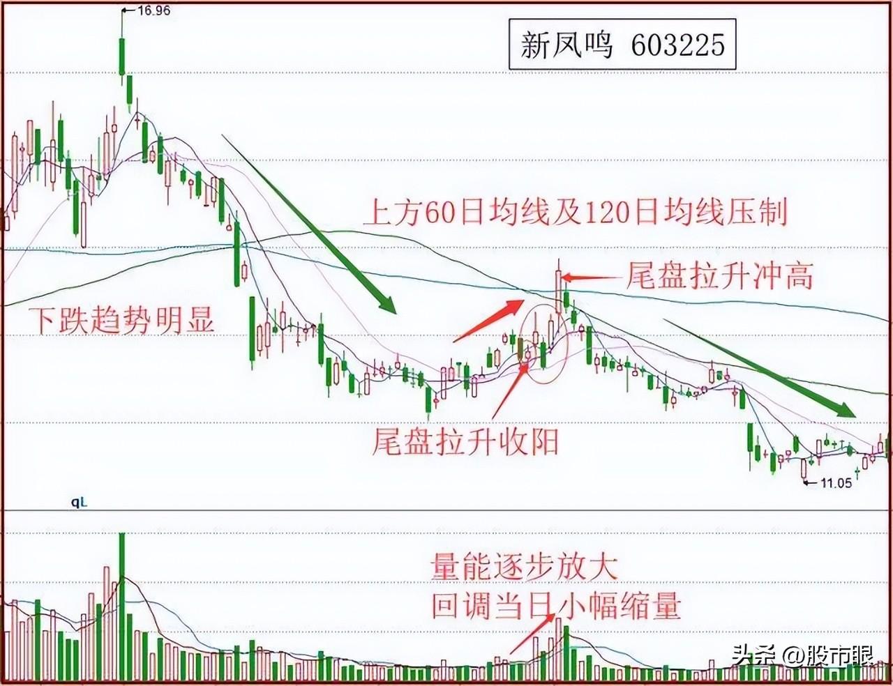 这些年我一路走来的一些思路与方法第一条拒绝盲目尊崇价值投资