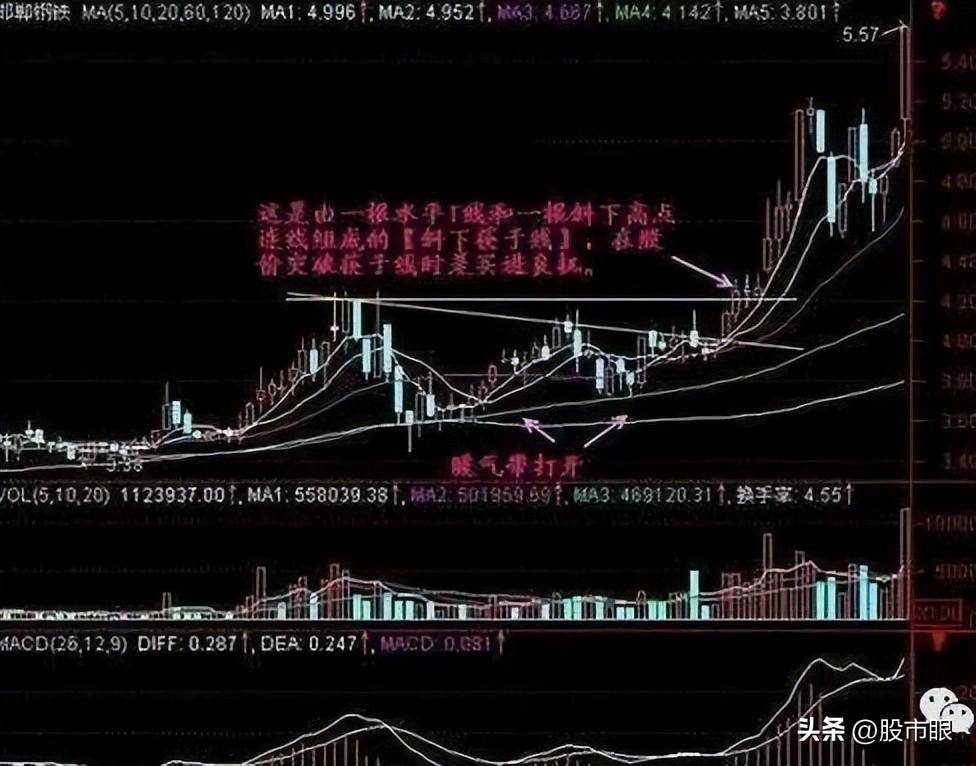 给散户们的建议不要错过正在放量突破筷子线的黑马股切记