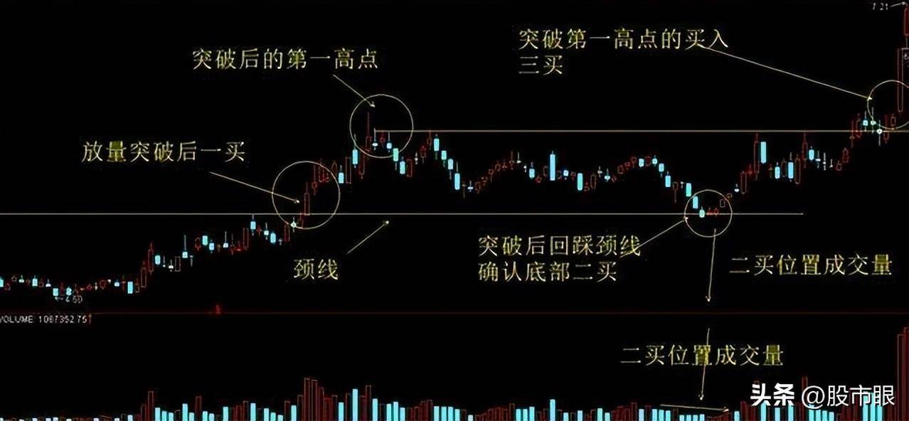 给散户们的建议不要错过正在放量突破筷子线的黑马股切记