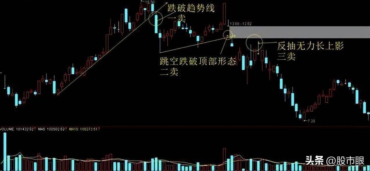 给散户们的建议不要错过正在放量突破筷子线的黑马股切记