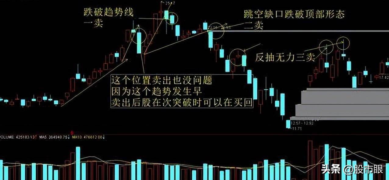 给散户们的建议不要错过正在放量突破筷子线的黑马股切记