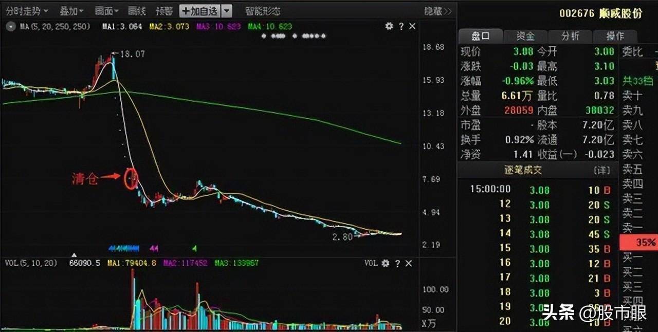 普通投资者如果持股亏损超过30还需要去补仓拉低成本吗?