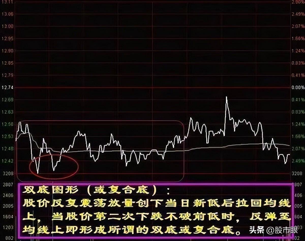 普通投资者如果持股亏损超过30还需要去补仓拉低成本吗?