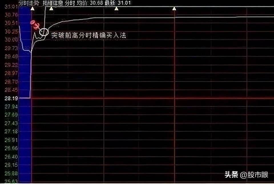 普通投资者如果持股亏损超过30还需要去补仓拉低成本吗?