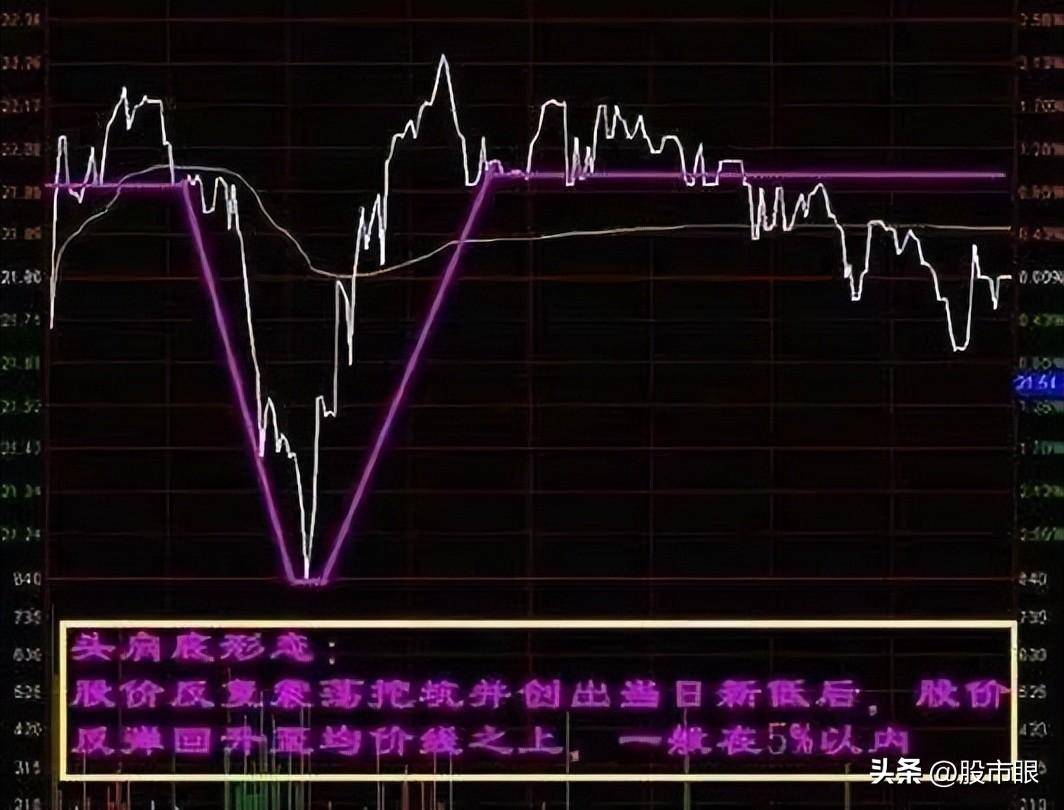 普通投资者如果持股亏损超过30还需要去补仓拉低成本吗?