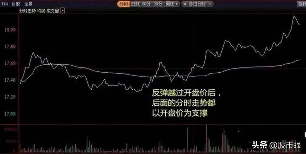 普通投资者如果持股亏损超过30还需要去补仓拉低成本吗?