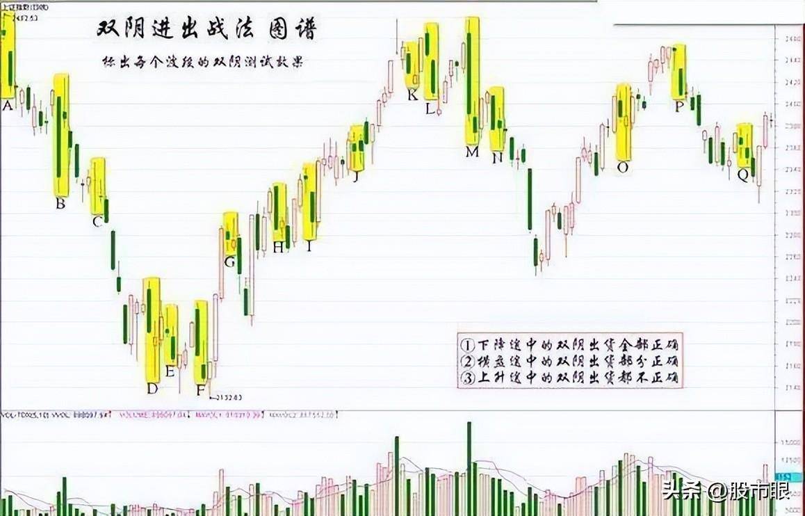 普通投资者如果持股亏损超过30还需要去补仓拉低成本吗?