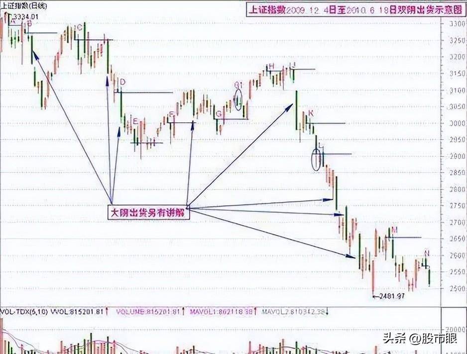 普通投资者如果持股亏损超过30还需要去补仓拉低成本吗?