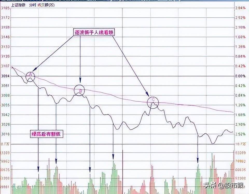 普通投资者如果持股亏损超过30还需要去补仓拉低成本吗?