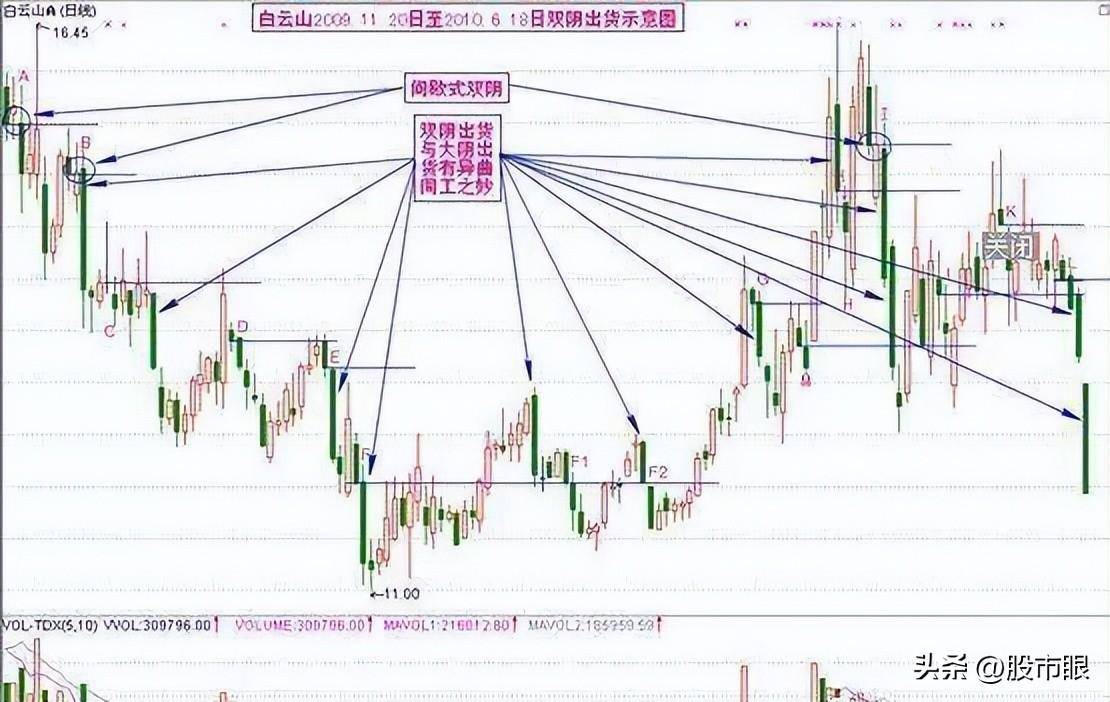 普通投资者如果持股亏损超过30还需要去补仓拉低成本吗?