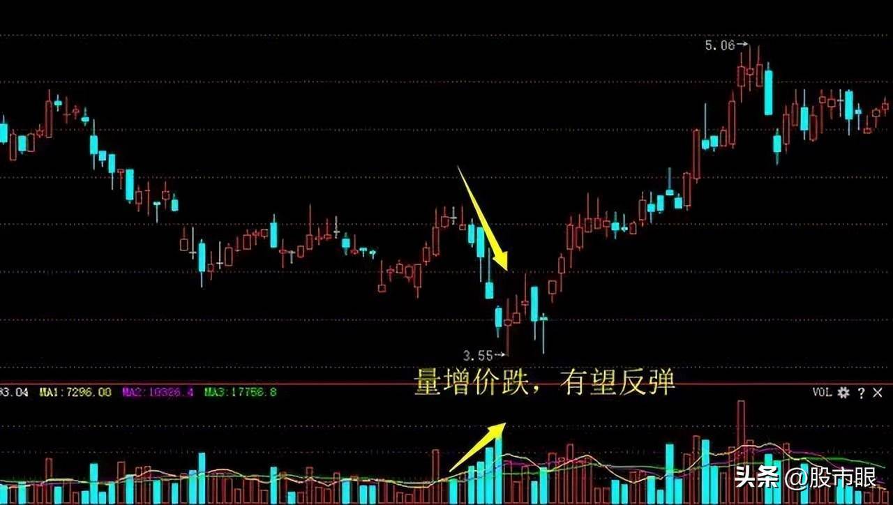 中国股市学会量比选股法,炒股如囊中取物仅分享这一次!