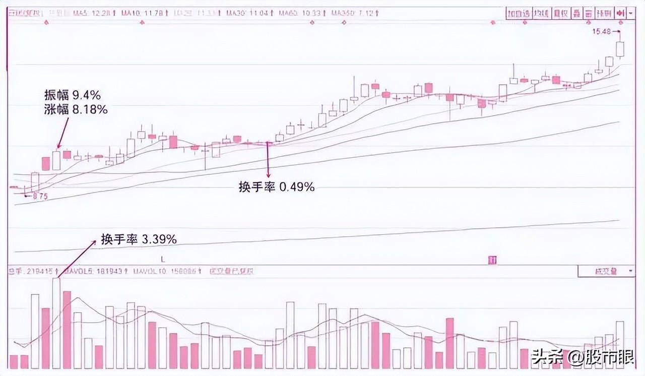 为什么炒股的人没有朋友?看完了你就什么都想通了