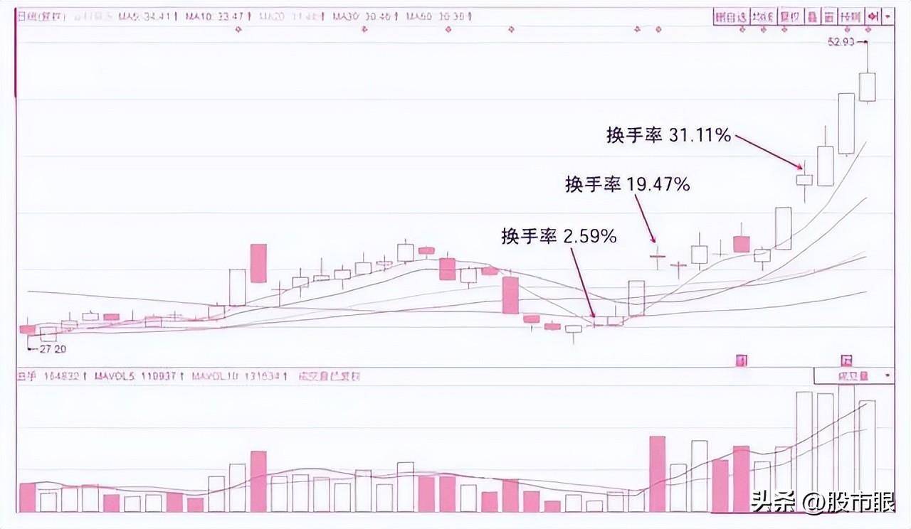 为什么炒股的人没有朋友?看完了你就什么都想通了