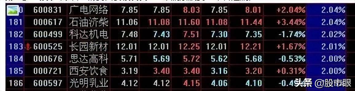 为什么炒股的人没有朋友?看完了你就什么都想通了