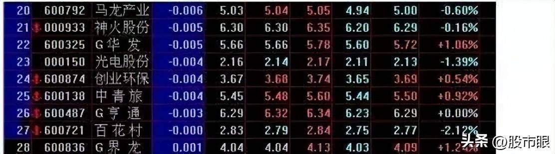 为什么炒股的人没有朋友?看完了你就什么都想通了