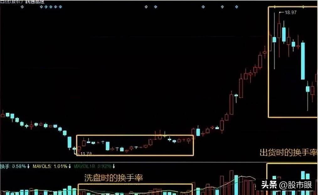 为什么炒股的人没有朋友?看完了你就什么都想通了