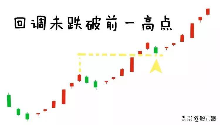 中国股市什么是真突破,什么是假突破,教你识别方法仅分享一次
