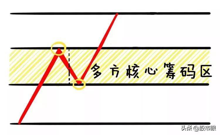 中国股市什么是真突破,什么是假突破,教你识别方法仅分享一次