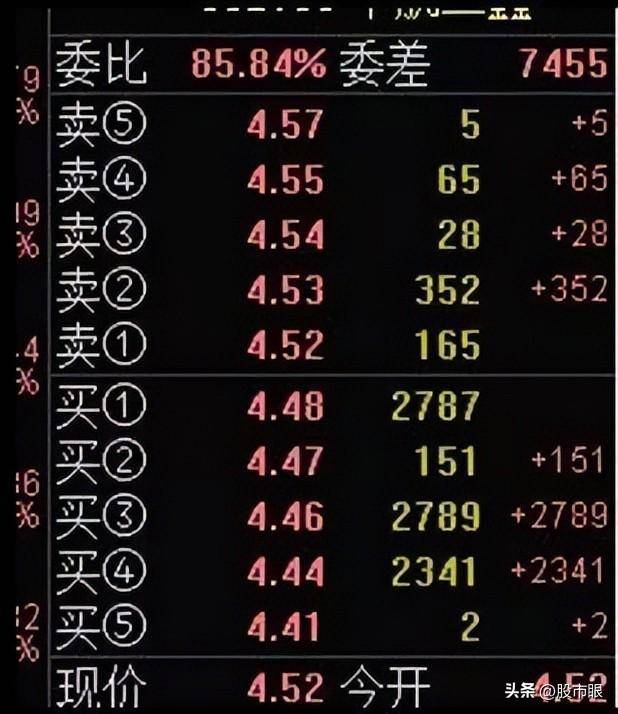 中国股市什么是真突破,什么是假突破,教你识别方法仅分享一次