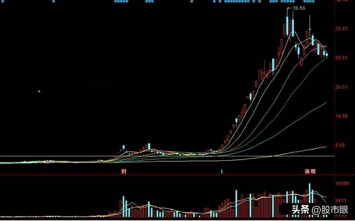 游资选股战法原来连板是这样选出来的学会选到的都是好股