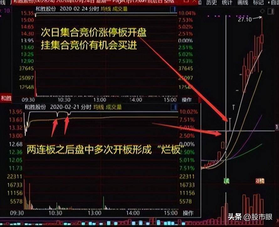 游资选股战法原来连板是这样选出来的学会选到的都是好股