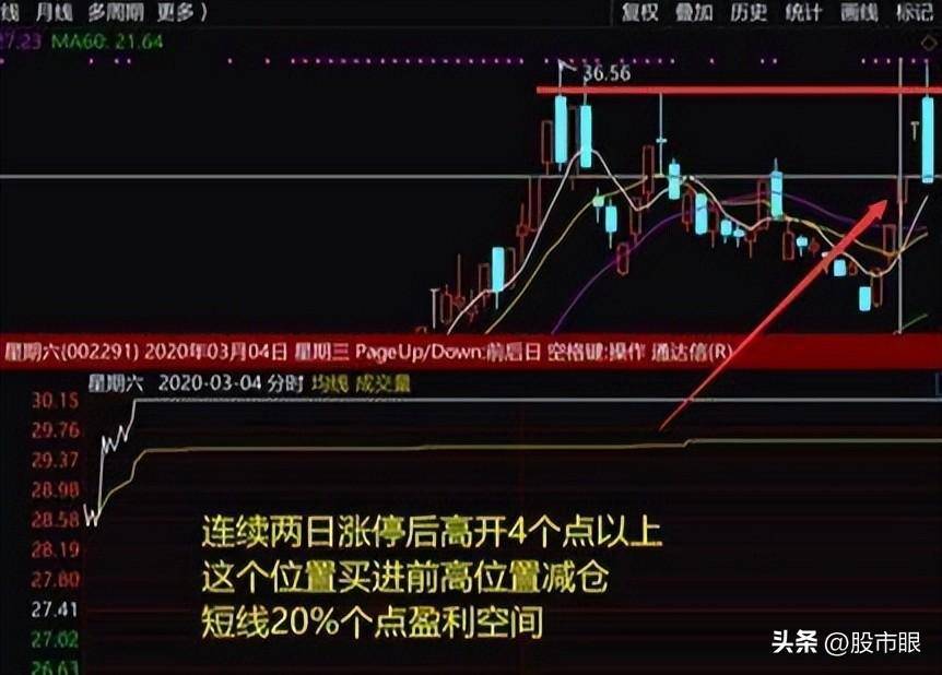 游资选股战法原来连板是这样选出来的学会选到的都是好股