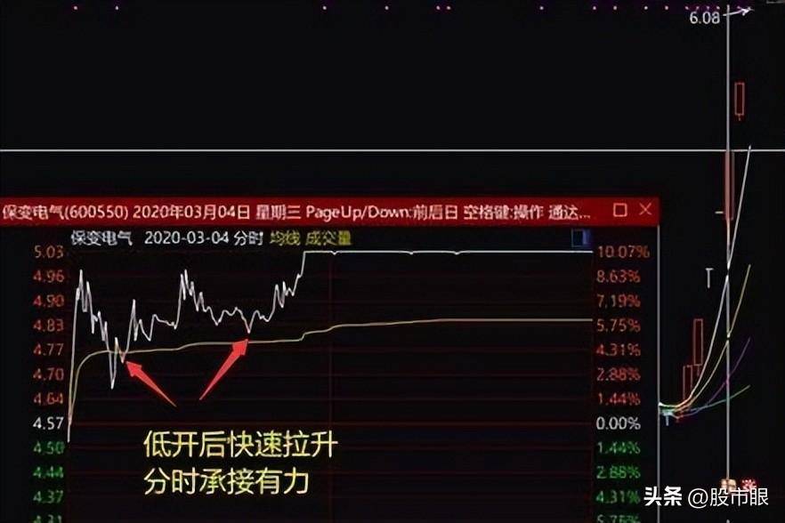 游资选股战法原来连板是这样选出来的学会选到的都是好股
