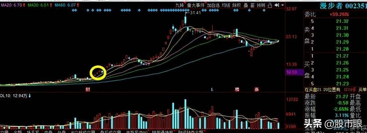 游资选股战法原来连板是这样选出来的学会选到的都是好股