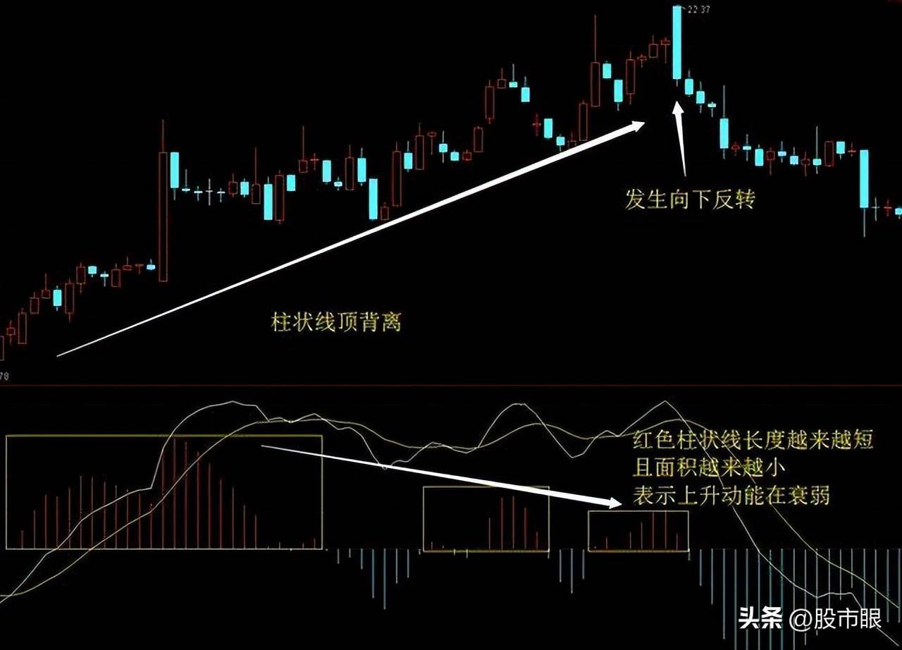 买股票前为什么坚决要看MACD指标？字字精华不懂就别炒股