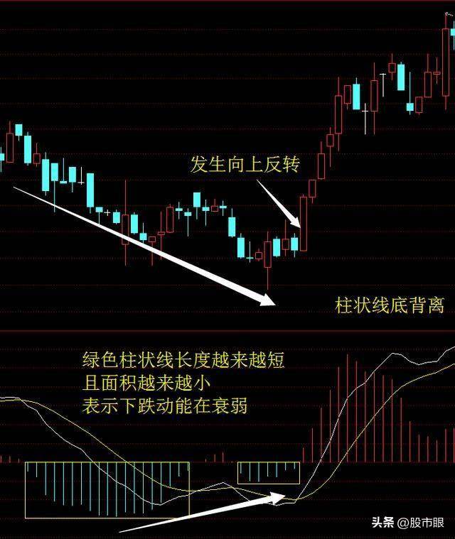 买股票前为什么坚决要看MACD指标？字字精华不懂就别炒股