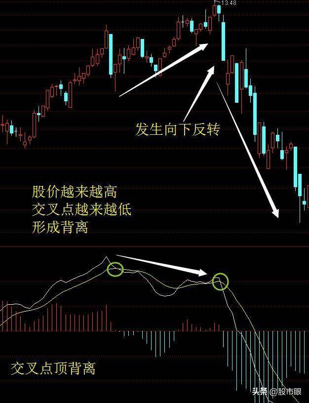 买股票前为什么坚决要看MACD指标？字字精华不懂就别炒股