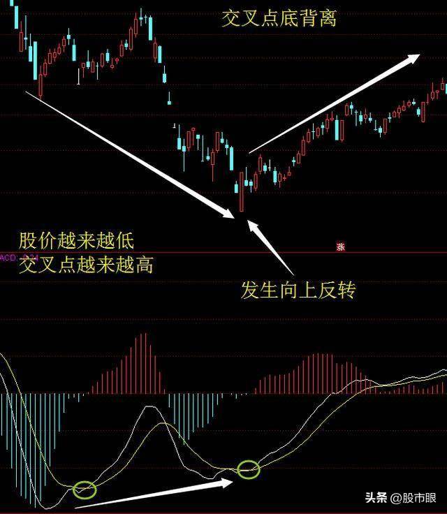 买股票前为什么坚决要看MACD指标？字字精华不懂就别炒股