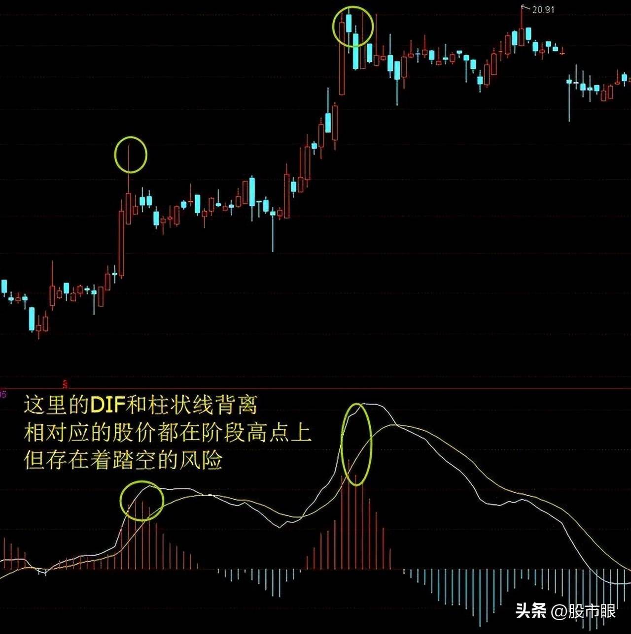 买股票前为什么坚决要看MACD指标？字字精华不懂就别炒股