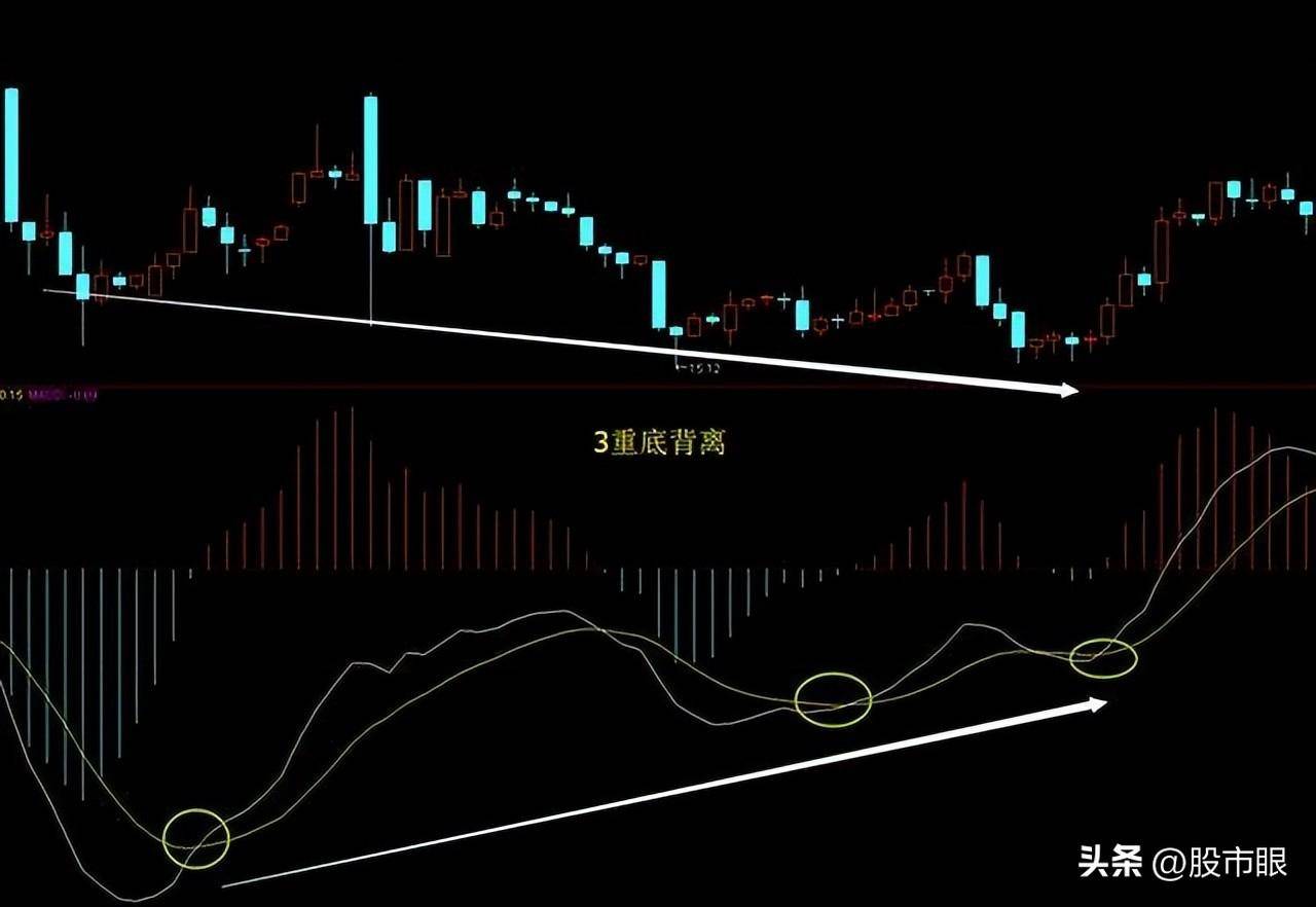 买股票前为什么坚决要看MACD指标？字字精华不懂就别炒股