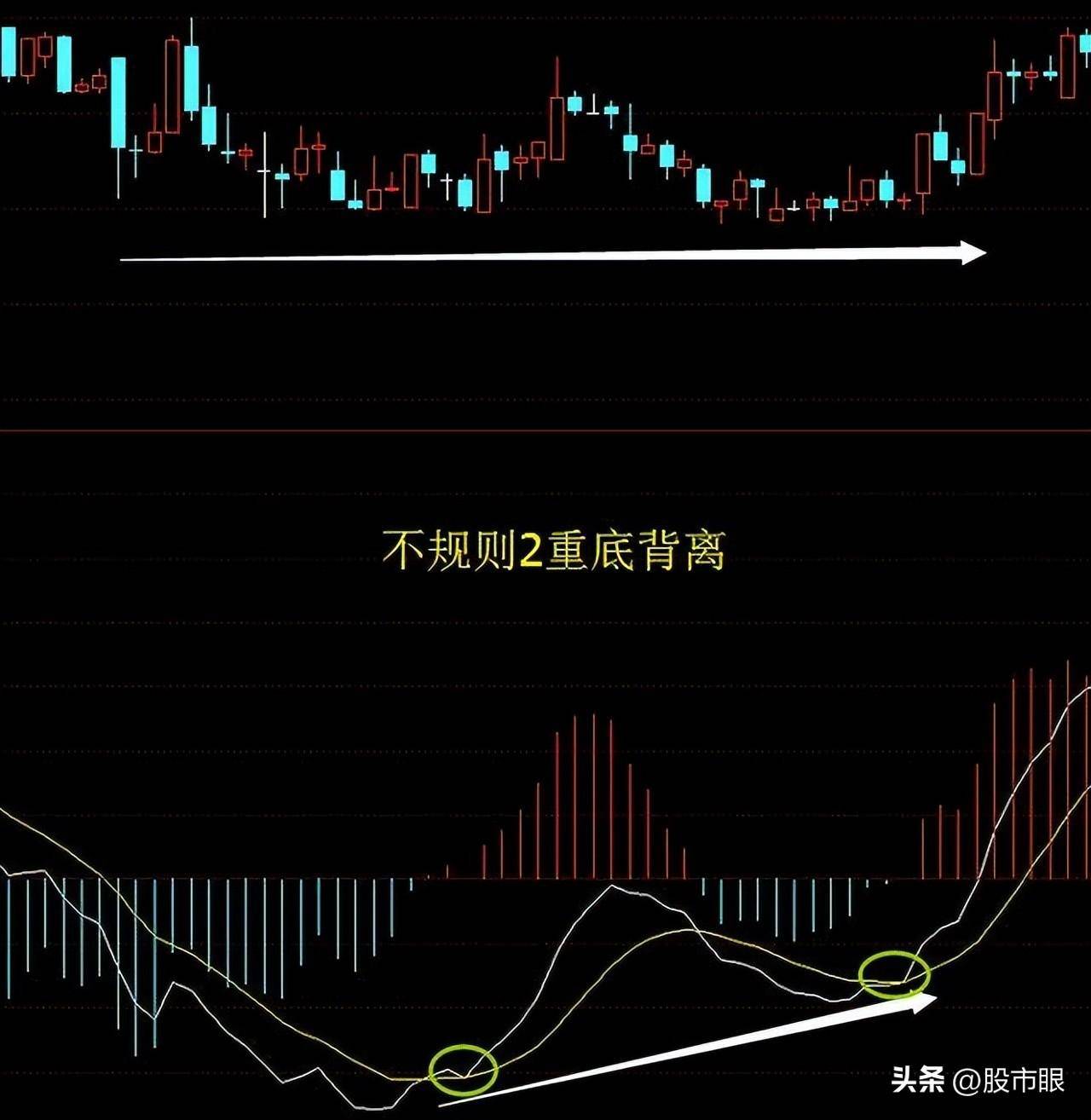 买股票前为什么坚决要看MACD指标？字字精华不懂就别炒股