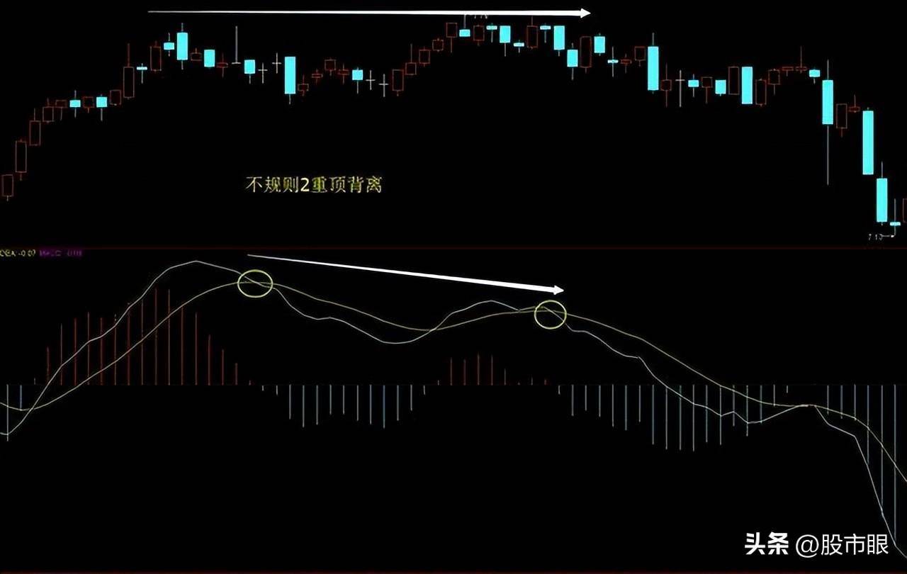 买股票前为什么坚决要看MACD指标？字字精华不懂就别炒股