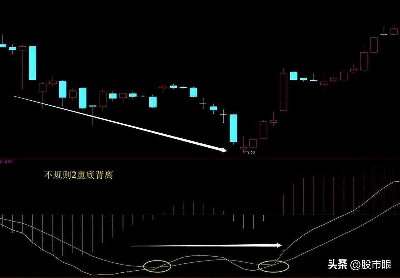 买股票前为什么坚决要看MACD指标？字字精华不懂就别炒股