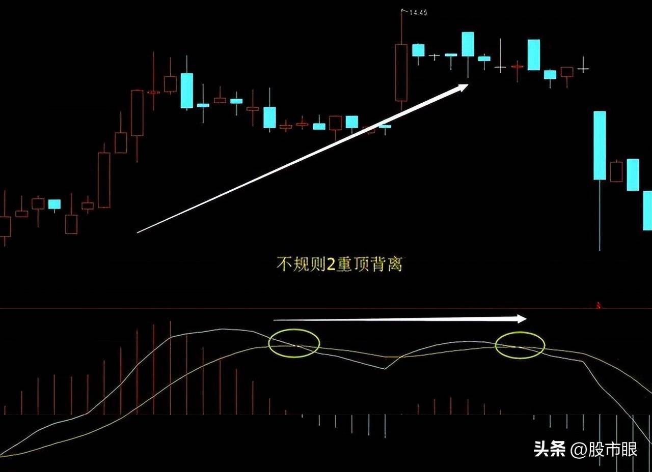 买股票前为什么坚决要看MACD指标？字字精华不懂就别炒股