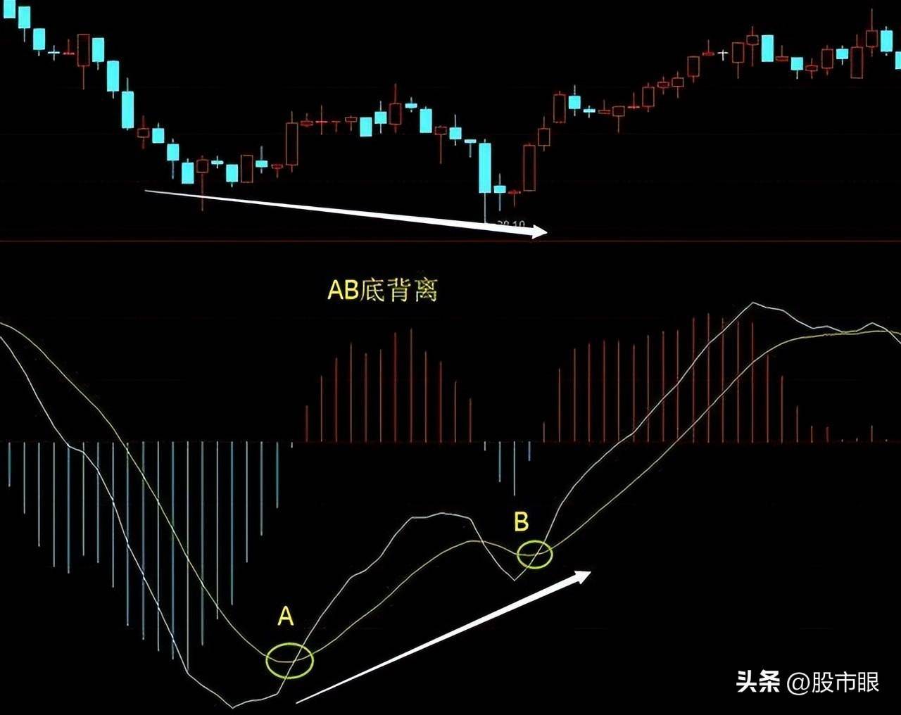 买股票前为什么坚决要看MACD指标？字字精华不懂就别炒股