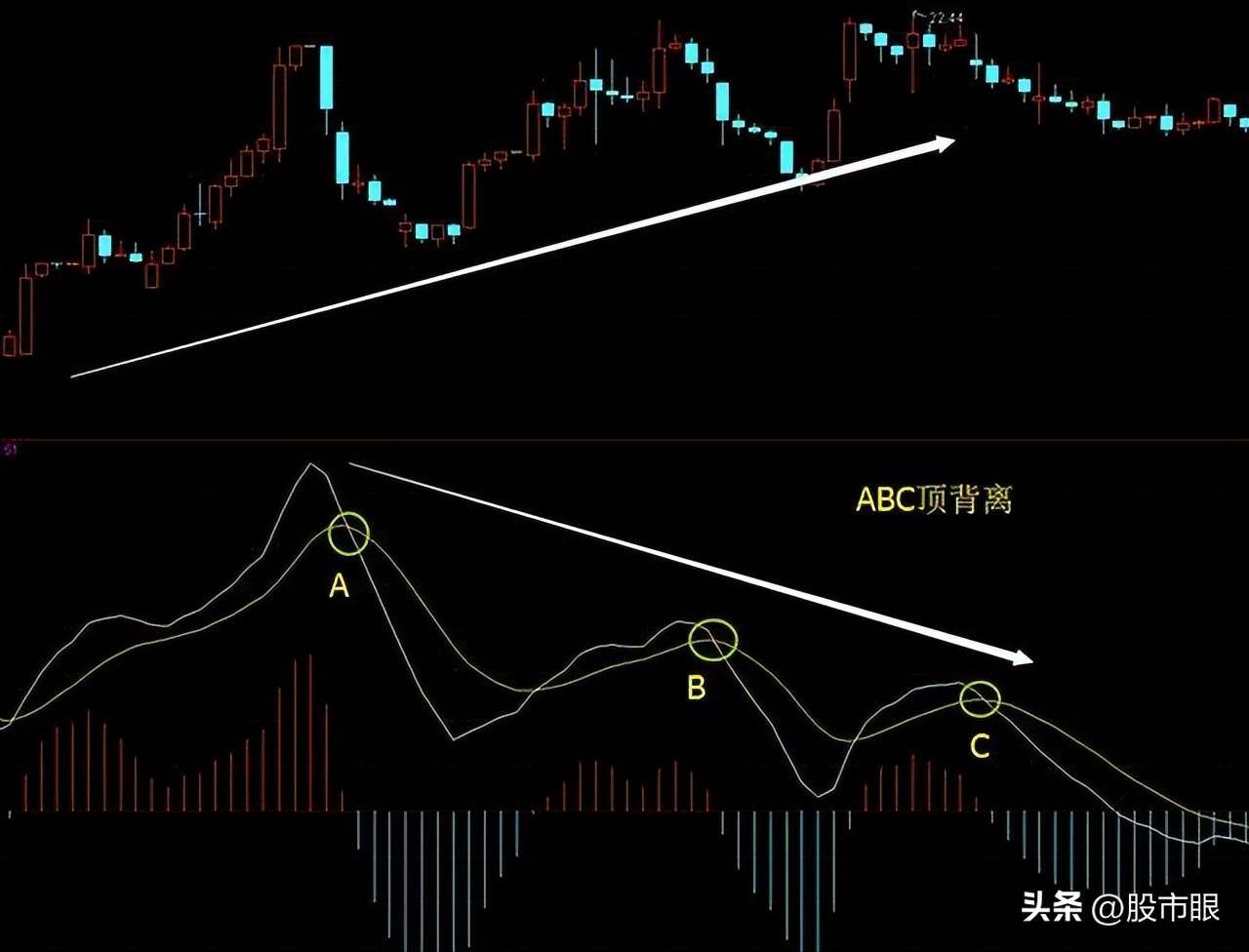 买股票前为什么坚决要看MACD指标？字字精华不懂就别炒股