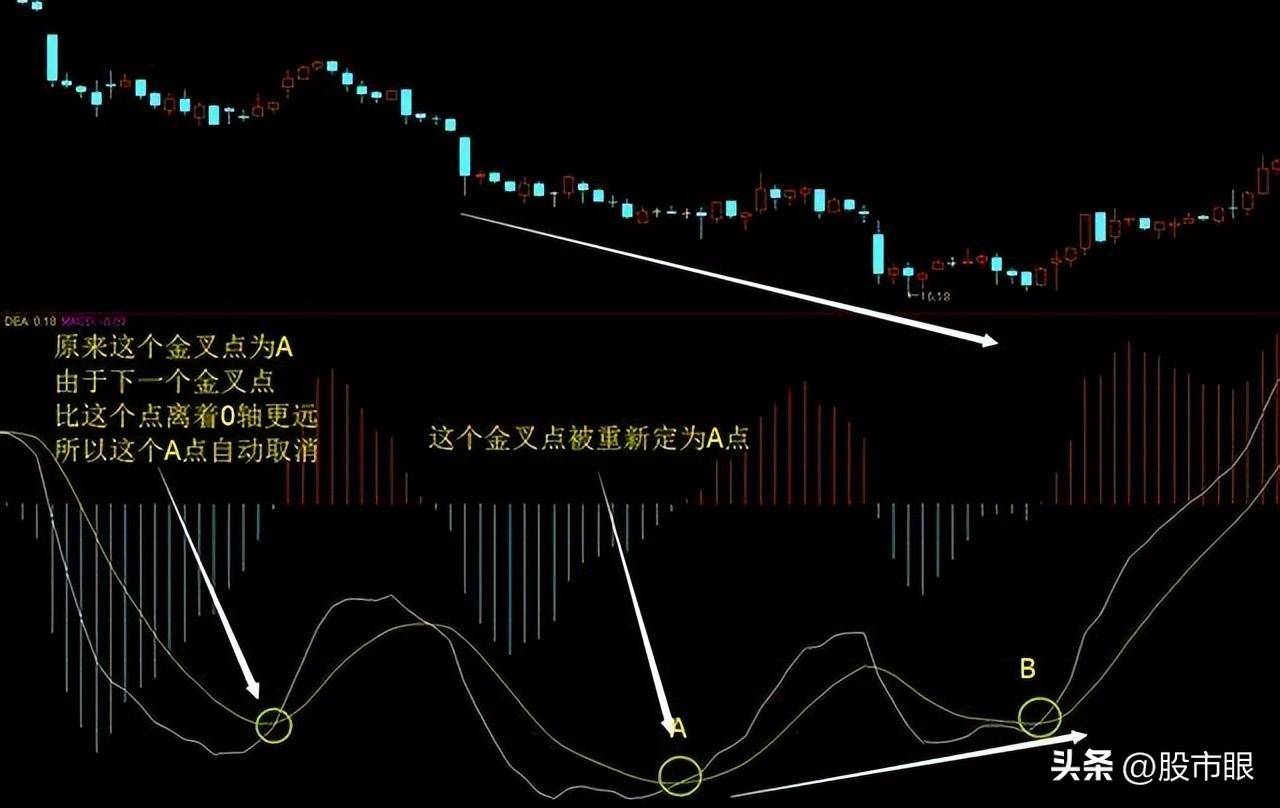 买股票前为什么坚决要看MACD指标？字字精华不懂就别炒股