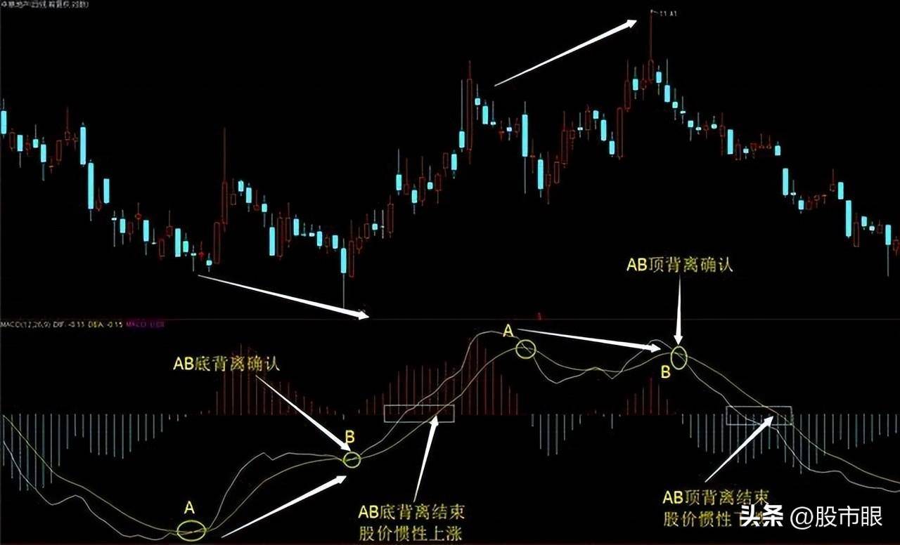 买股票前为什么坚决要看MACD指标？字字精华不懂就别炒股