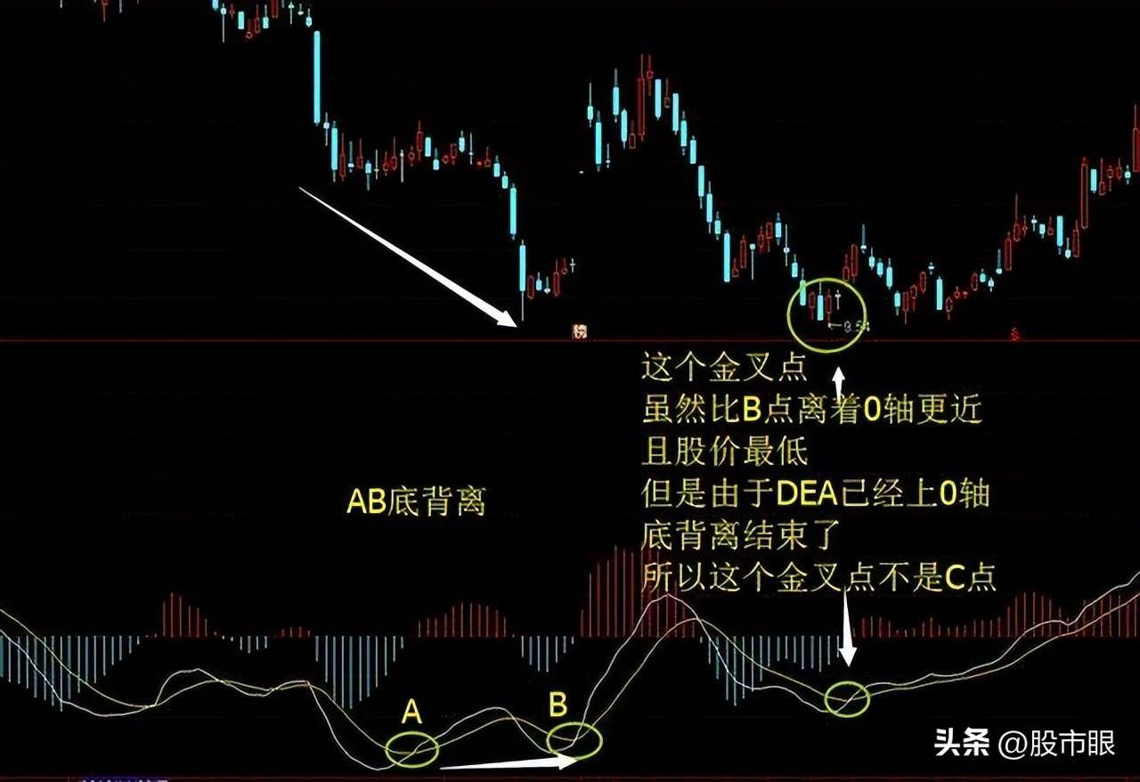 买股票前为什么坚决要看MACD指标？字字精华不懂就别炒股
