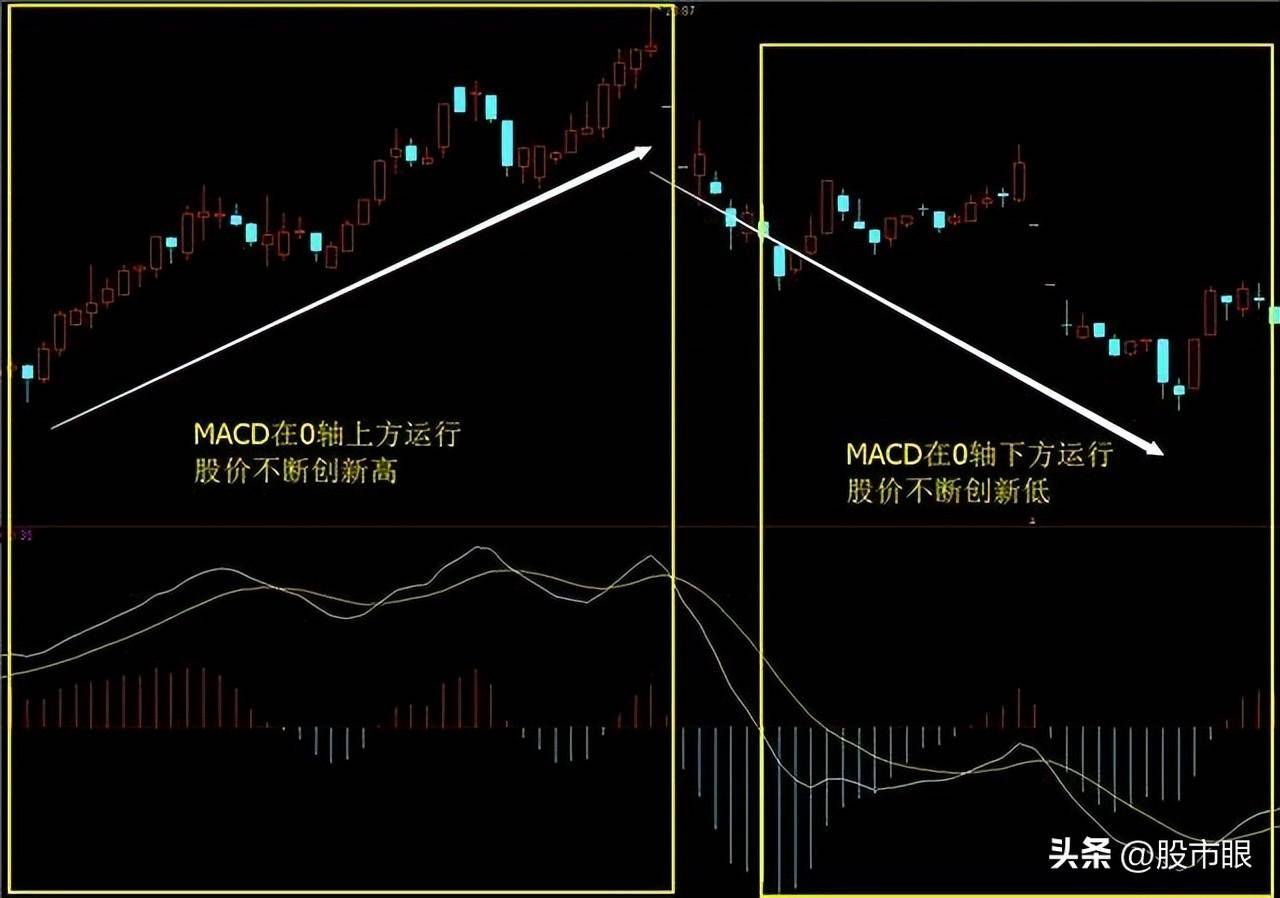 买股票前为什么坚决要看MACD指标？字字精华不懂就别炒股