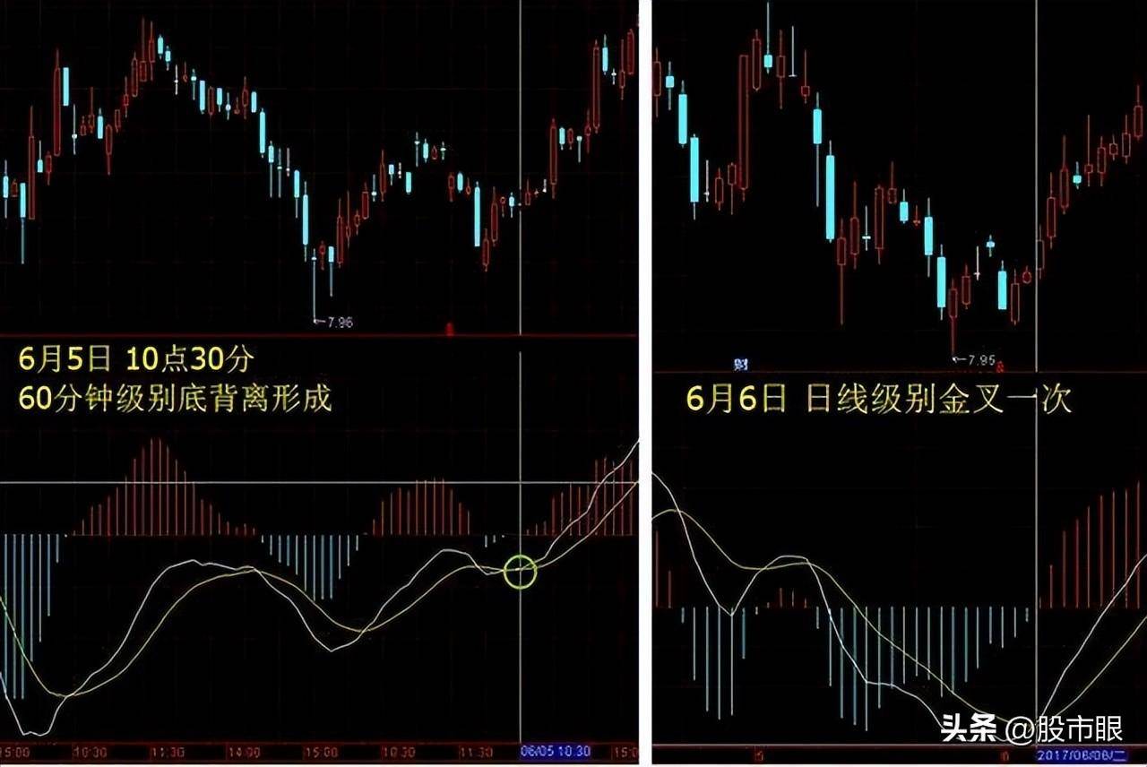 买股票前为什么坚决要看MACD指标？字字精华不懂就别炒股