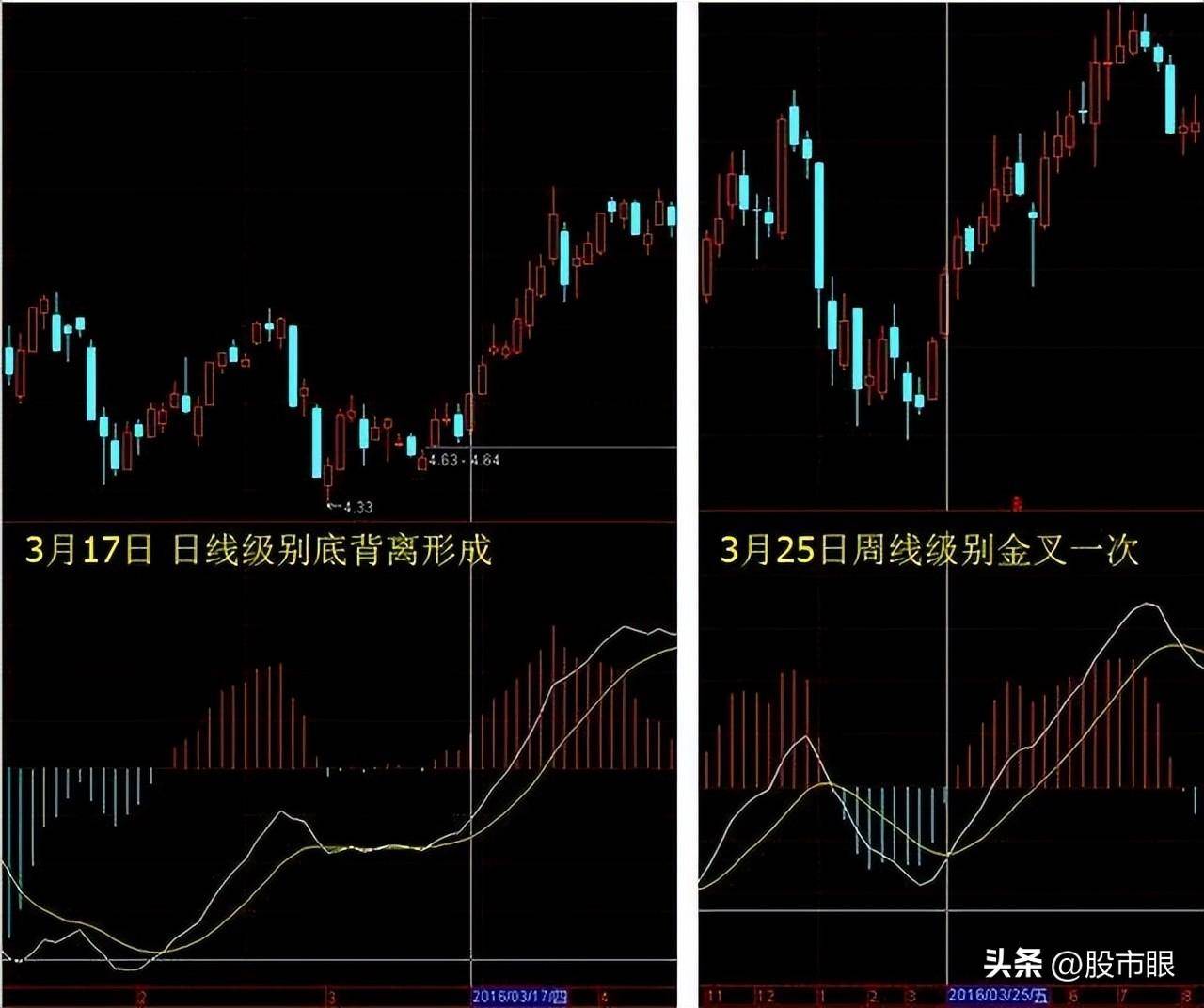 买股票前为什么坚决要看MACD指标？字字精华不懂就别炒股