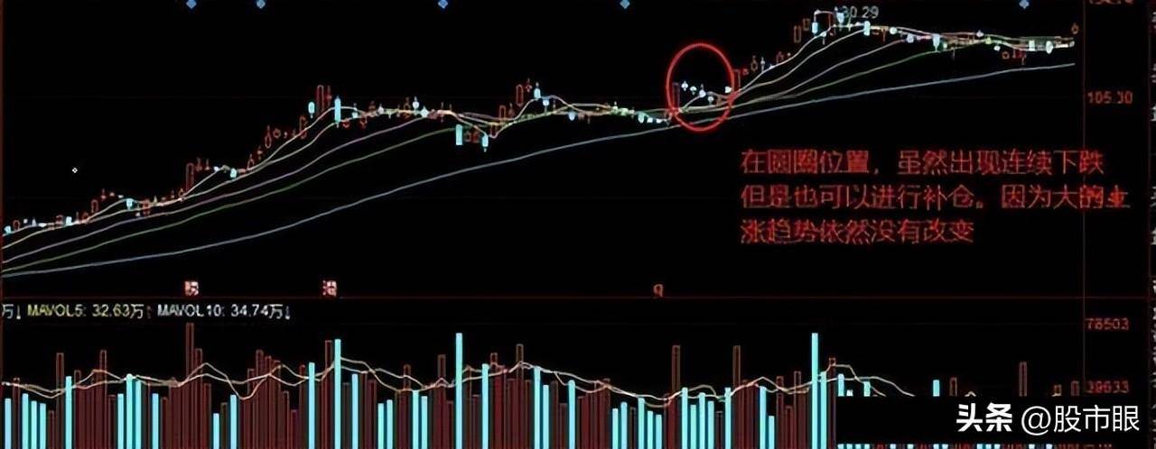 不会止损你永远只能是亏损的散户！收藏起来好好研究
