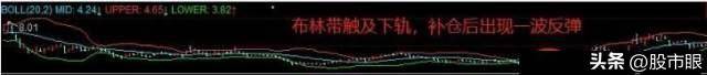 不会止损你永远只能是亏损的散户！收藏起来好好研究