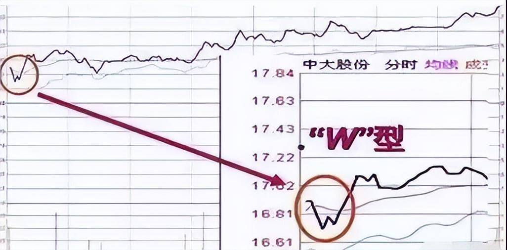 这是我见过最好的操作系统收盘前半小时判明日涨跌,大道至简