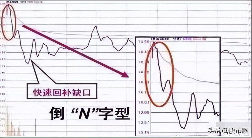 这是我见过最好的操作系统收盘前半小时判明日涨跌,大道至简